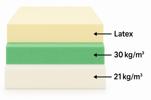 Saltea FlexiComfort Latex cu Fermitate Personalizabila, 20 cm