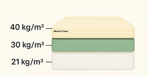 Saltea FlexiComfort Memory cu Fermitate Personalizabila, 20 cm