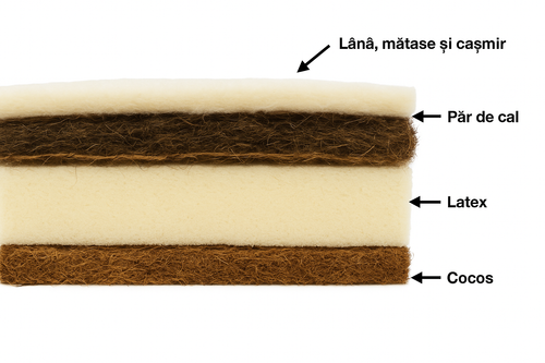 Saltea cu arcuri Premium cu Par de Cal, Matase si Casmir, 38 cm